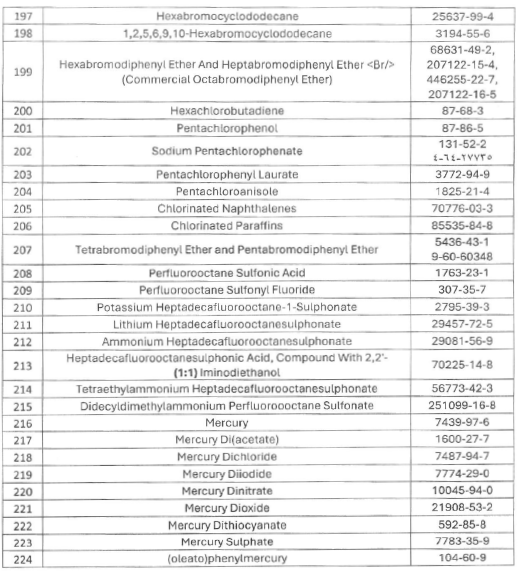 A table of information with numbers and letters

AI-generated content may be incorrect.
